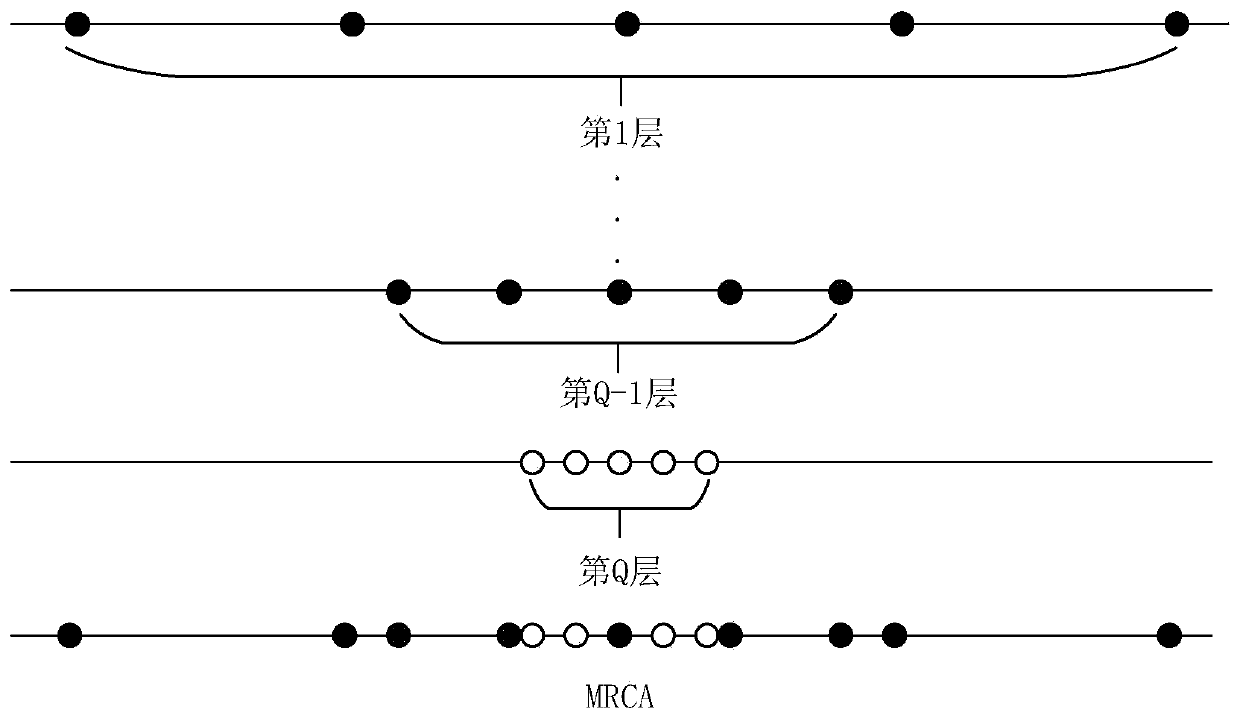 Vehicle-mounted multi-resolution composite digital radar system