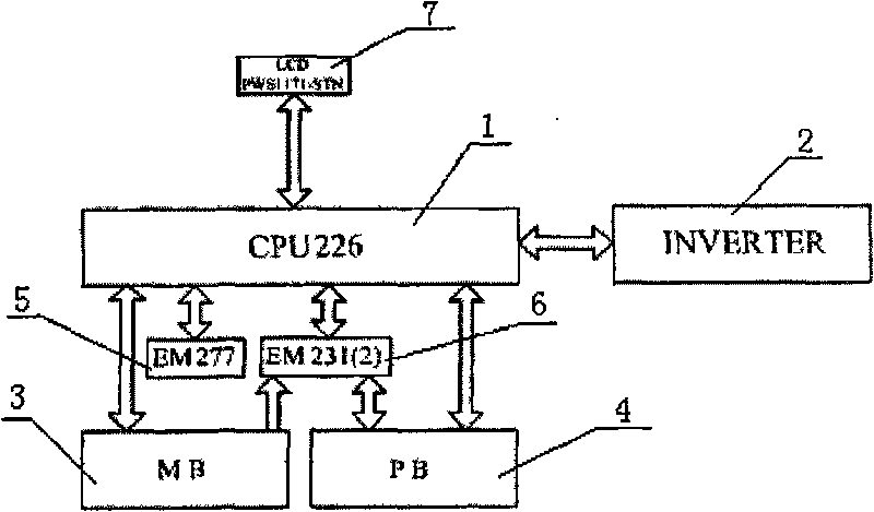 Mine single lane tunneling aeration machine integrated control system