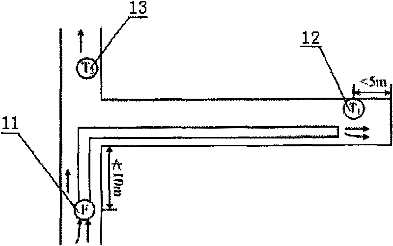 Mine single lane tunneling aeration machine integrated control system