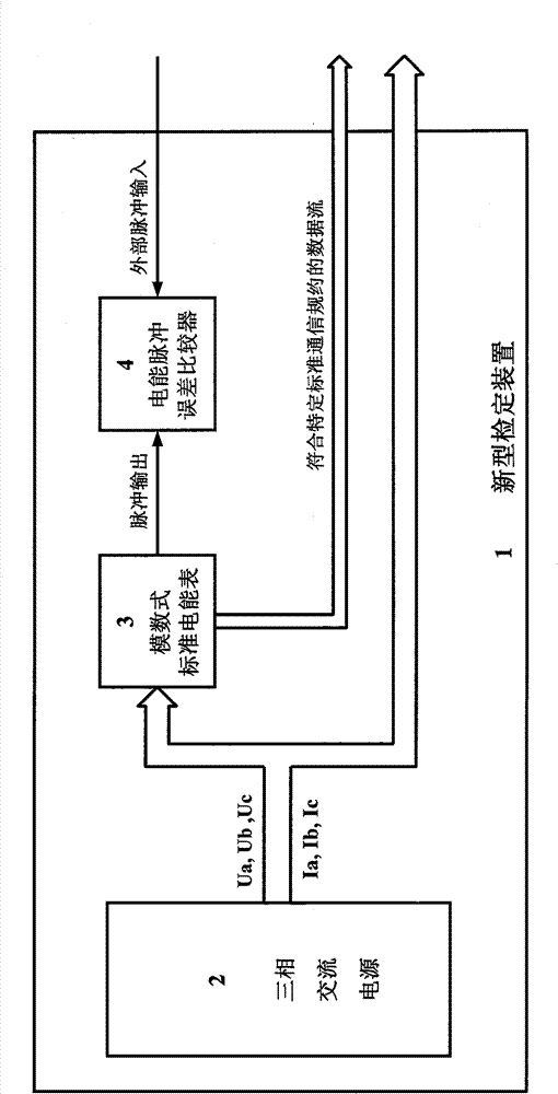 Error amount value verification device and error amount value transfer method of digital electric energy meter