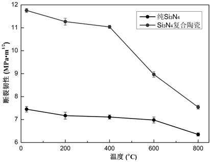 Preparation method of a tough and wear-resistant silicon nitride-based composite ceramic