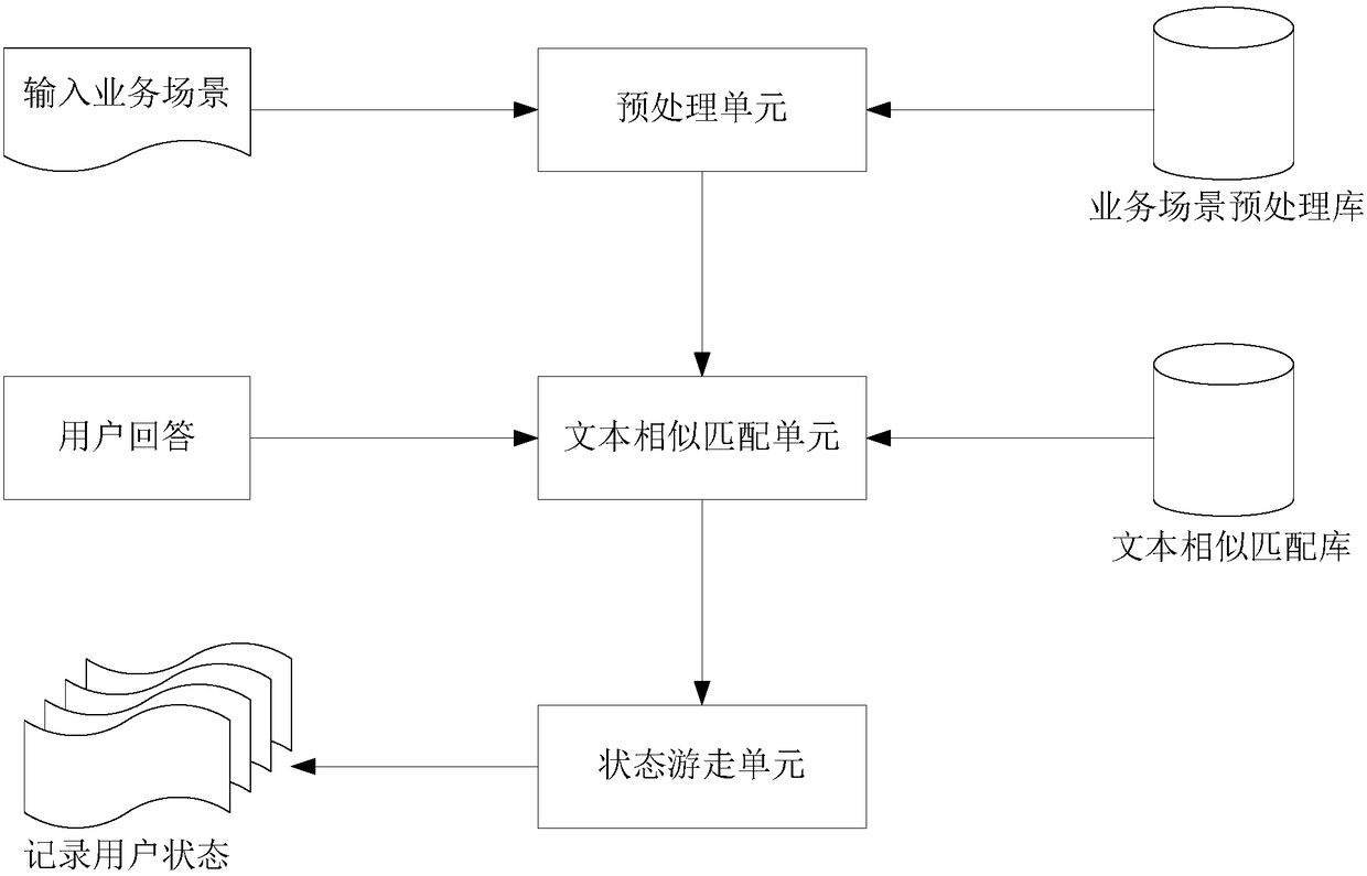 Intelligent question answering method and device