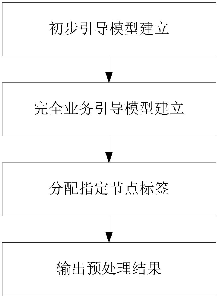 Intelligent question answering method and device