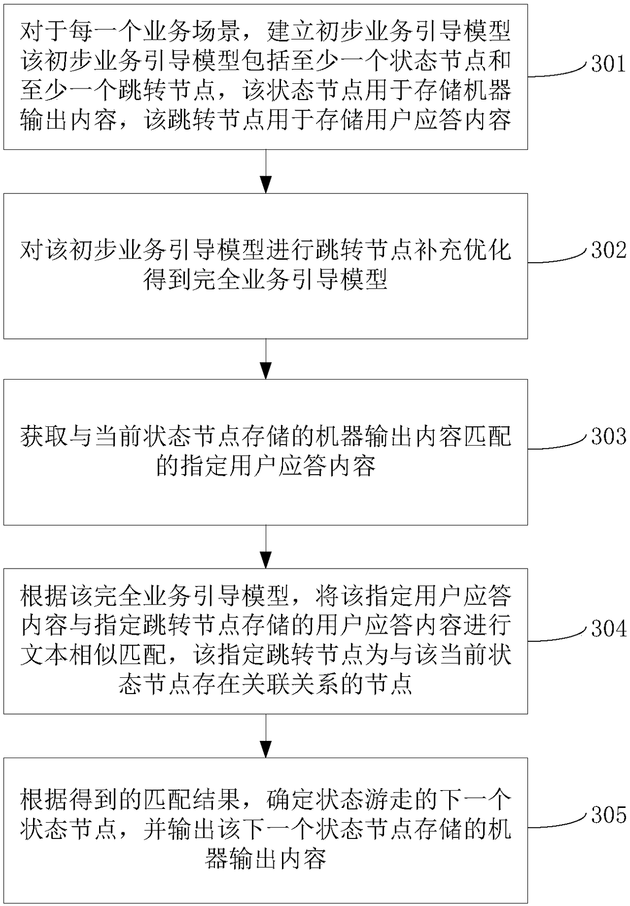 Intelligent question answering method and device