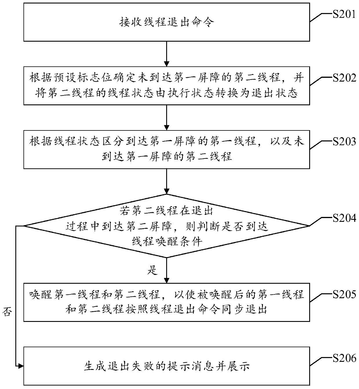 Thread exit method, device and equipment and readable storage medium
