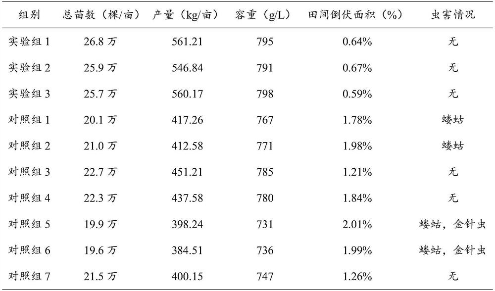 Wheat seed soaking agent as well as preparation method and application thereof