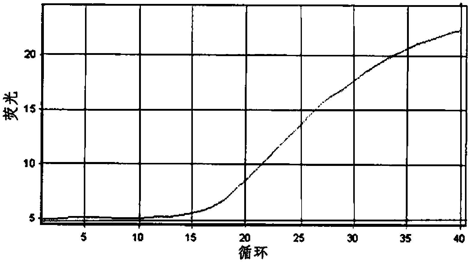 Method for the detection of Mycobacterium tuberculosis and nontuberculous mycobacteria by the use of dual real-time polymerase chain reaction