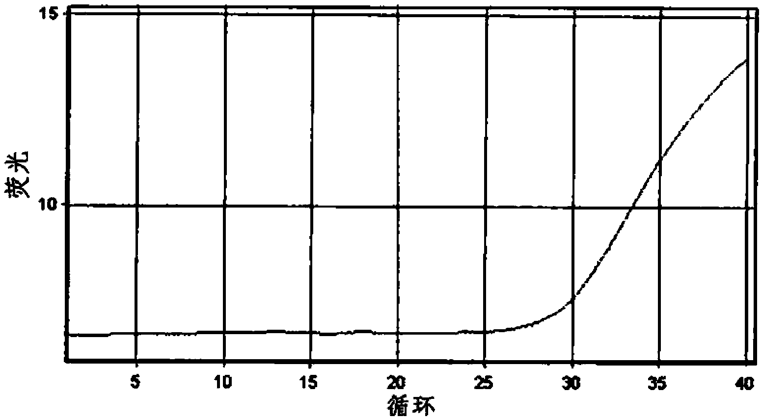 Method for the detection of Mycobacterium tuberculosis and nontuberculous mycobacteria by the use of dual real-time polymerase chain reaction