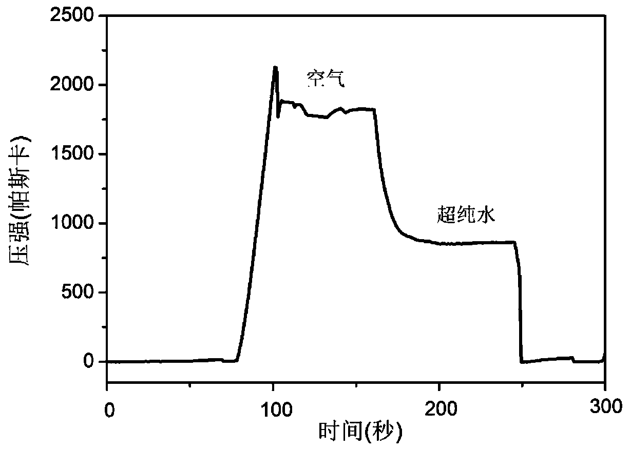 High efficiency liquid permeation and gas resistance fluid composite membrane system