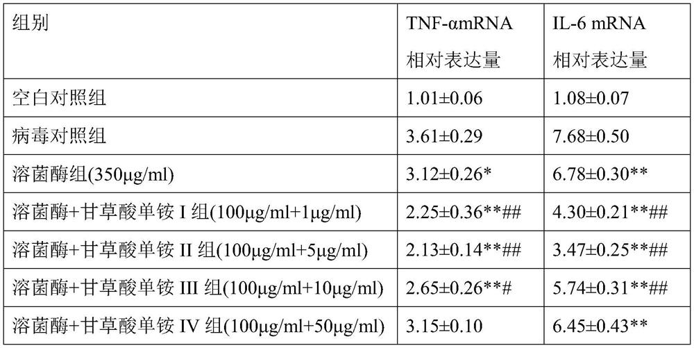 Medicine and food for resisting new corona-virus infection and application