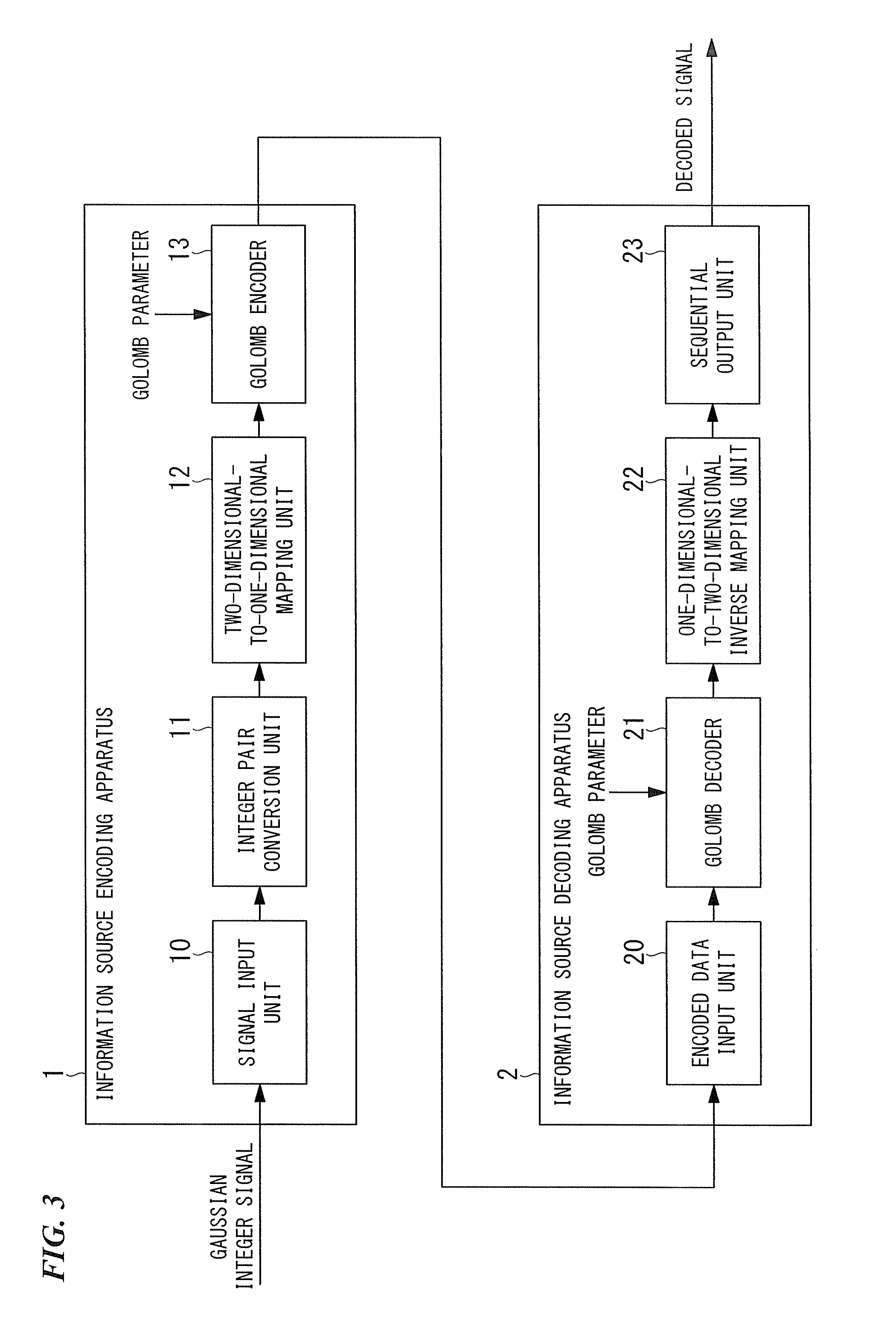 Image signal encoding method and decoding method, information source encoding method and decoding method, apparatuses therefor, programs therefor, and storage media which store the programs