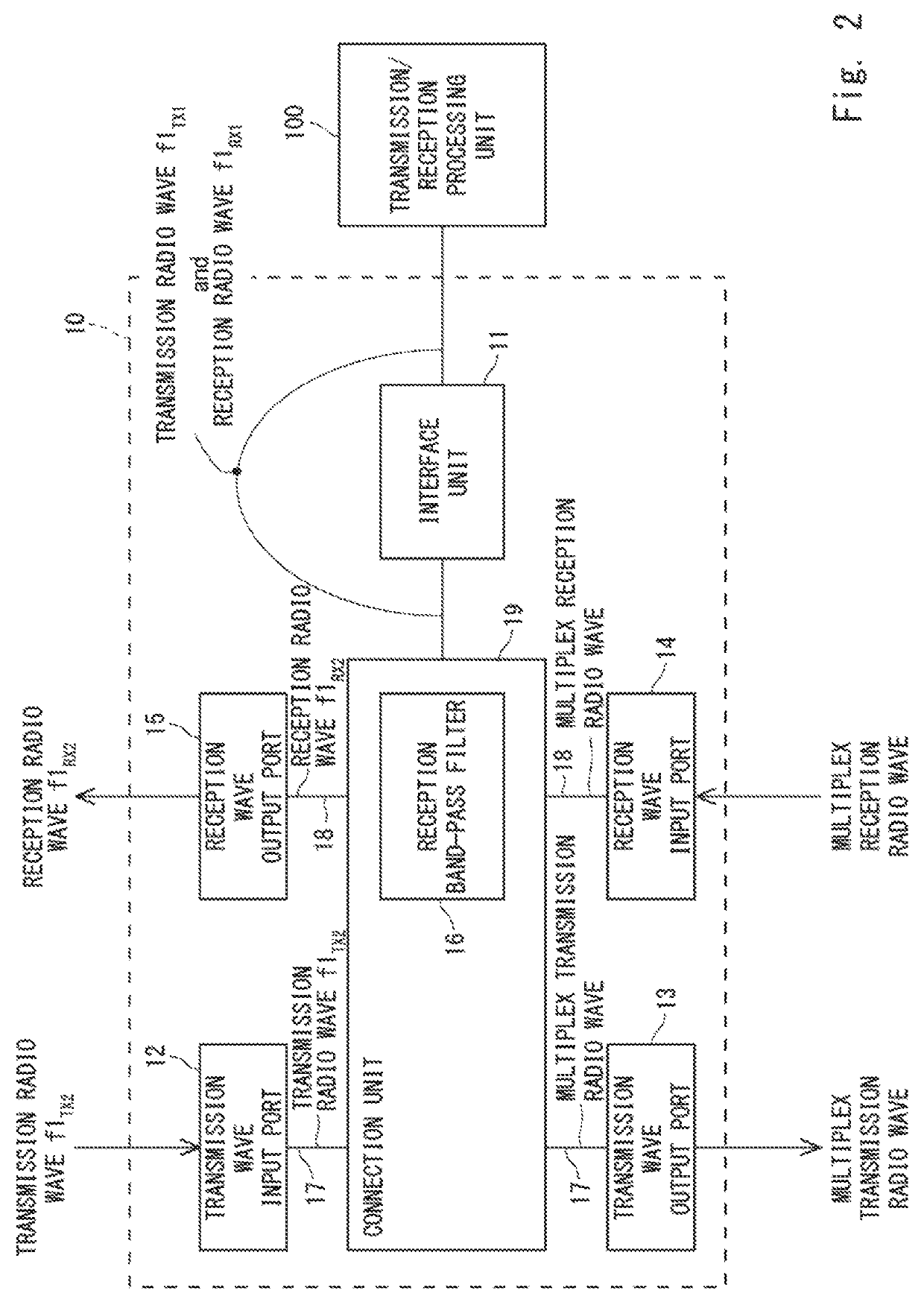 Waveguide unit, waveguide device, and connection method