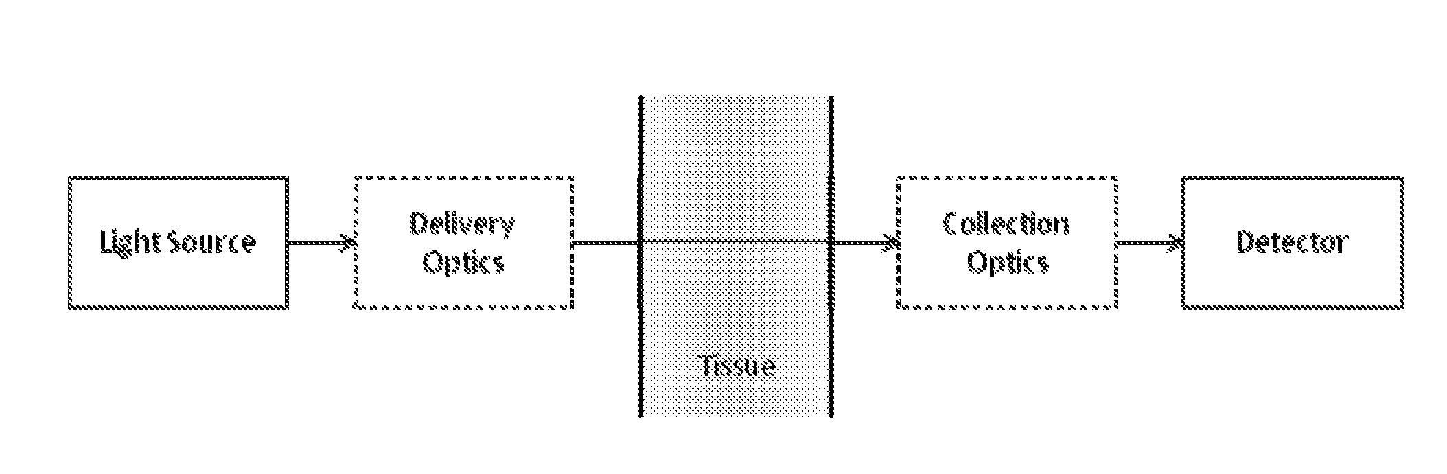 Method and apparatus for determining tissue hydration