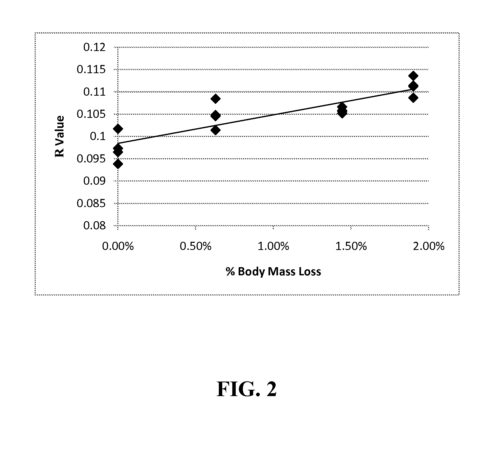 Method and apparatus for determining tissue hydration