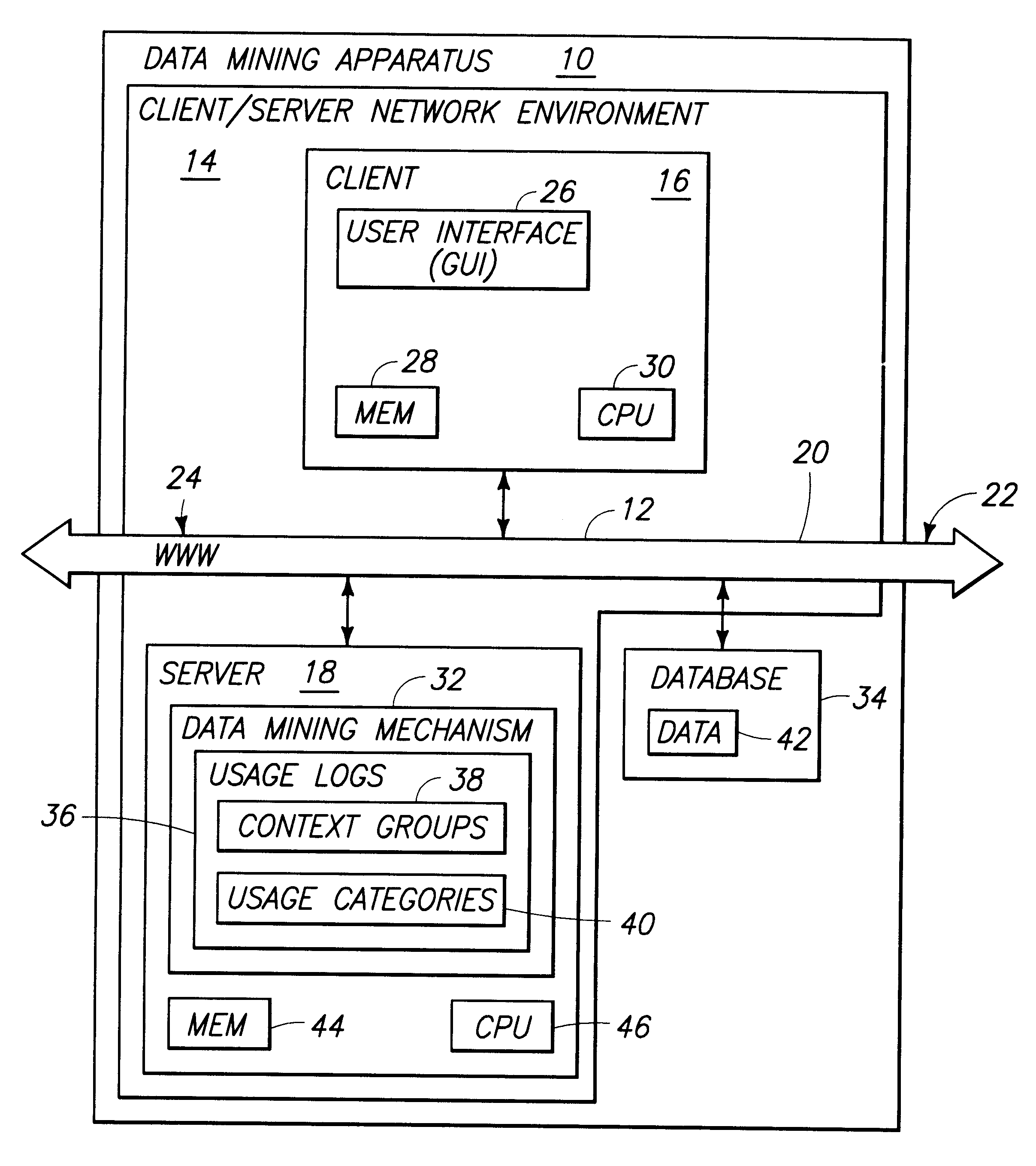 Apparatus and method for discovering context groups and document categories by mining usage logs