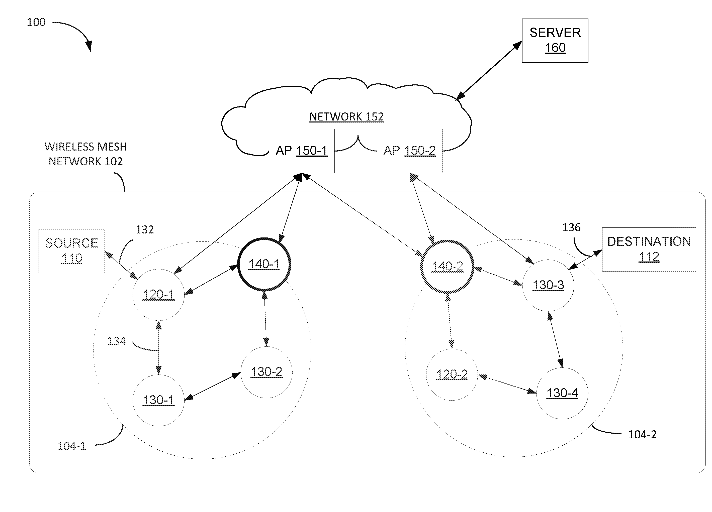 Techniques for managing heterogenous nodes configured to support a homogeneous communication protocol