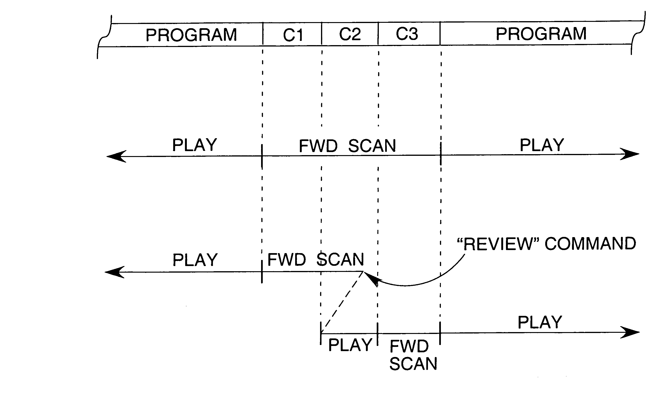 Method and apparatus for controlled viewing of recorded television programs