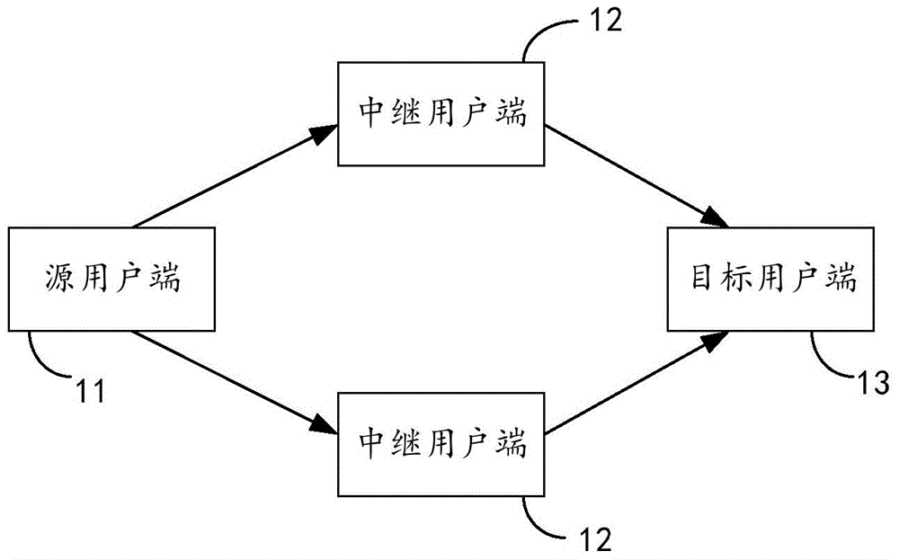 Cooperative communication method and target user end