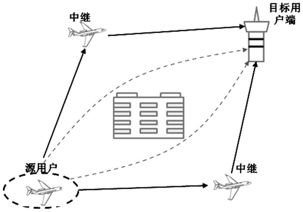 Cooperative communication method and target user end