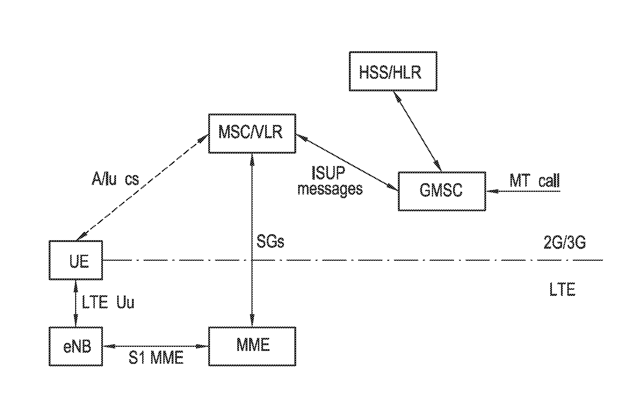 Method of improving mobile terminating call handling during circuit switched fallback (CSFB)