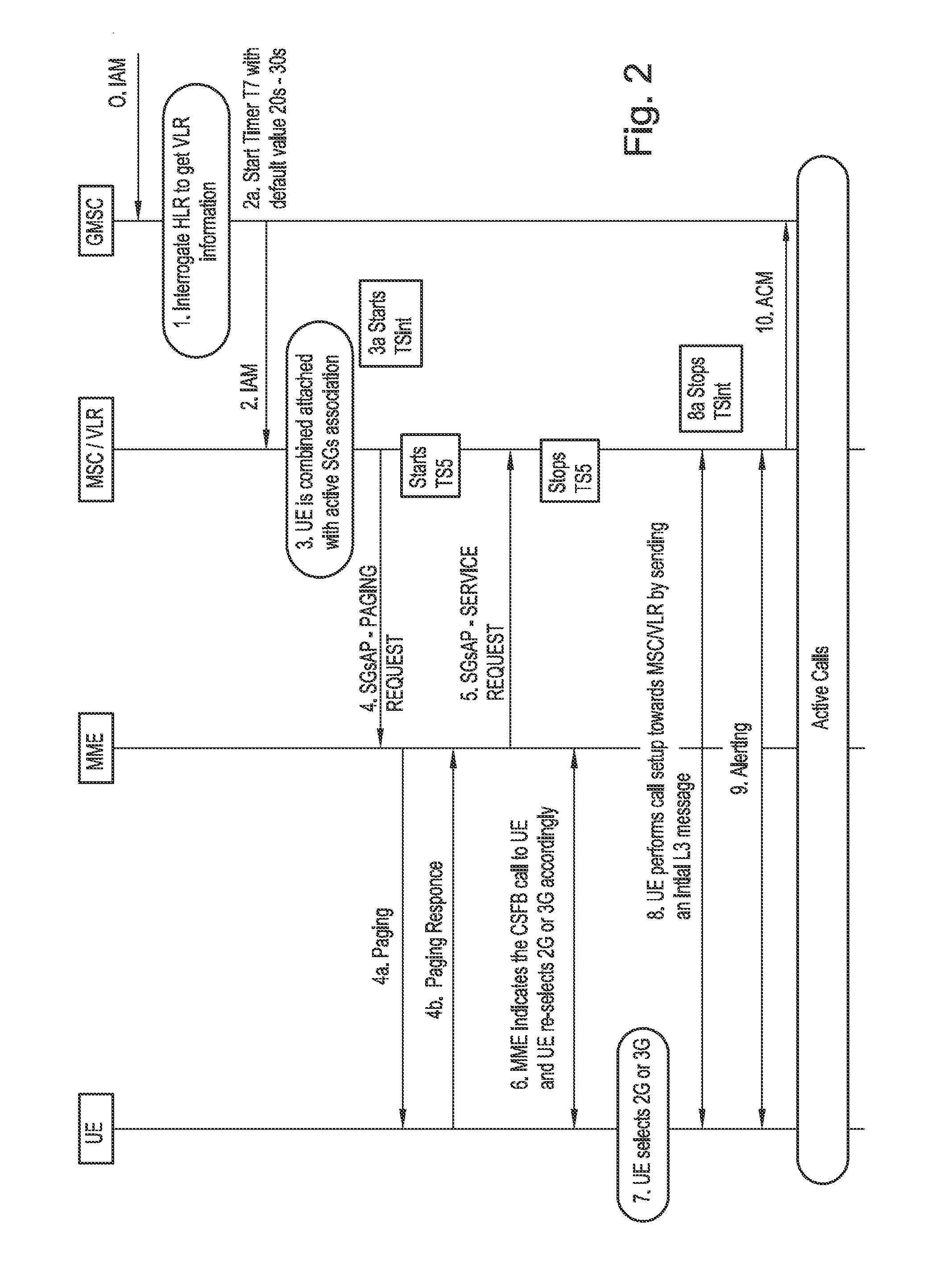 Method of improving mobile terminating call handling during circuit switched fallback (CSFB)