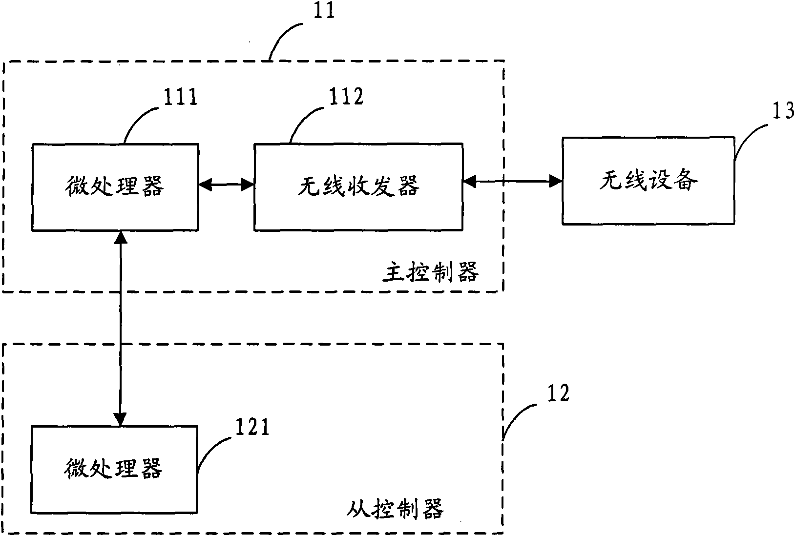 Concentrated-distributed wireless control system and controller