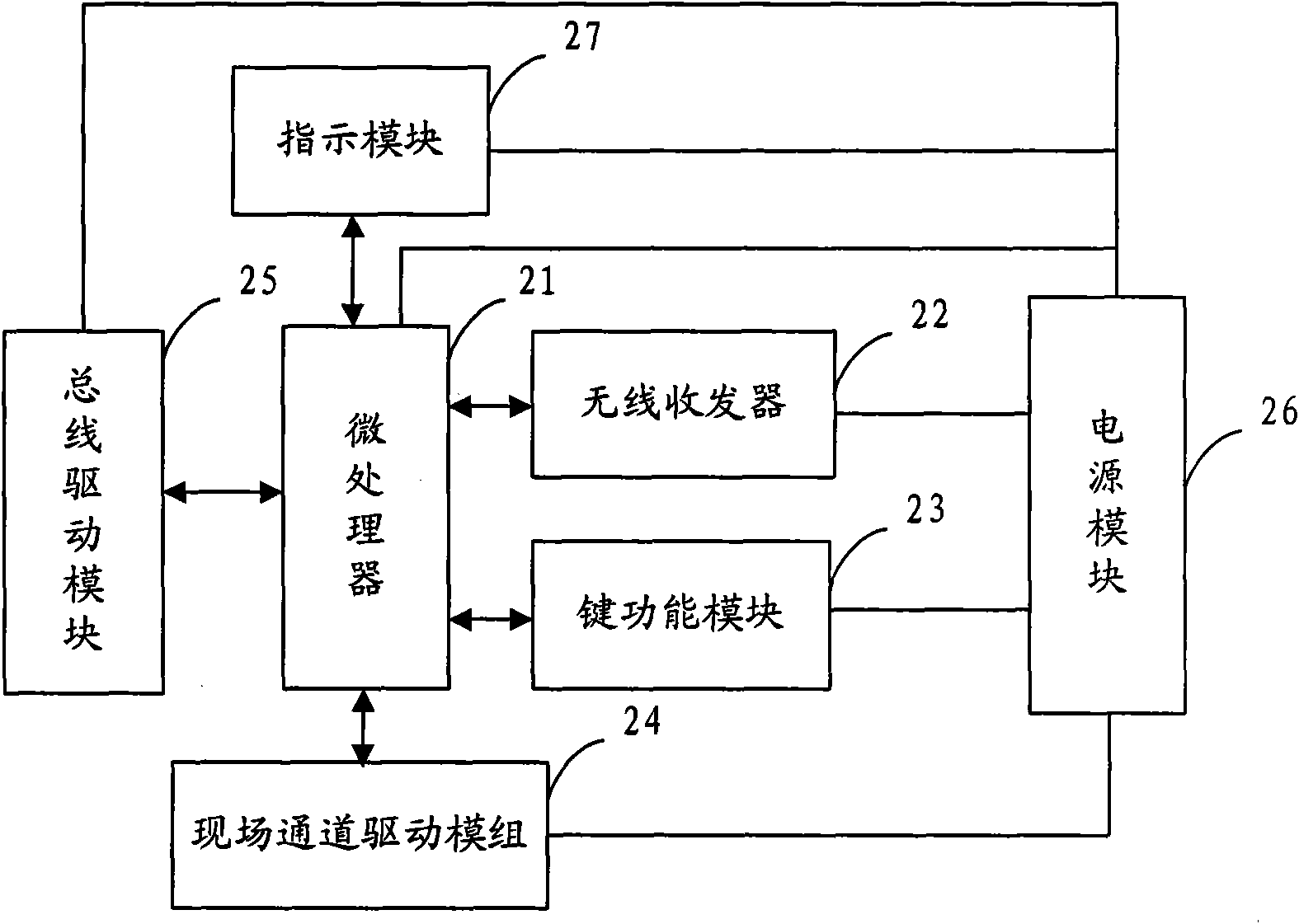 Concentrated-distributed wireless control system and controller