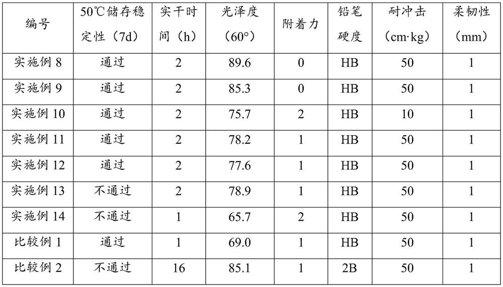 High-gloss acrylic latex as well as preparation method and application thereof