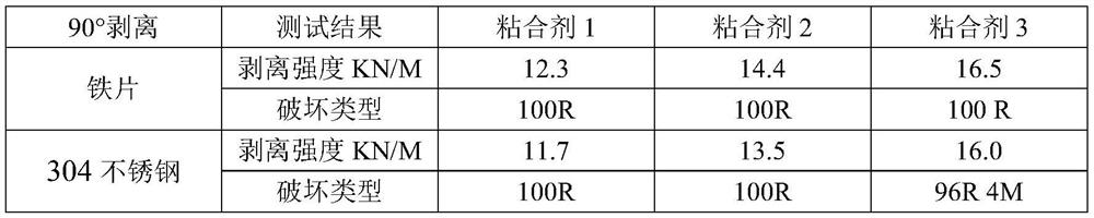 Single-coating type metal and rubber heat vulcanization adhesive and preparation method thereof