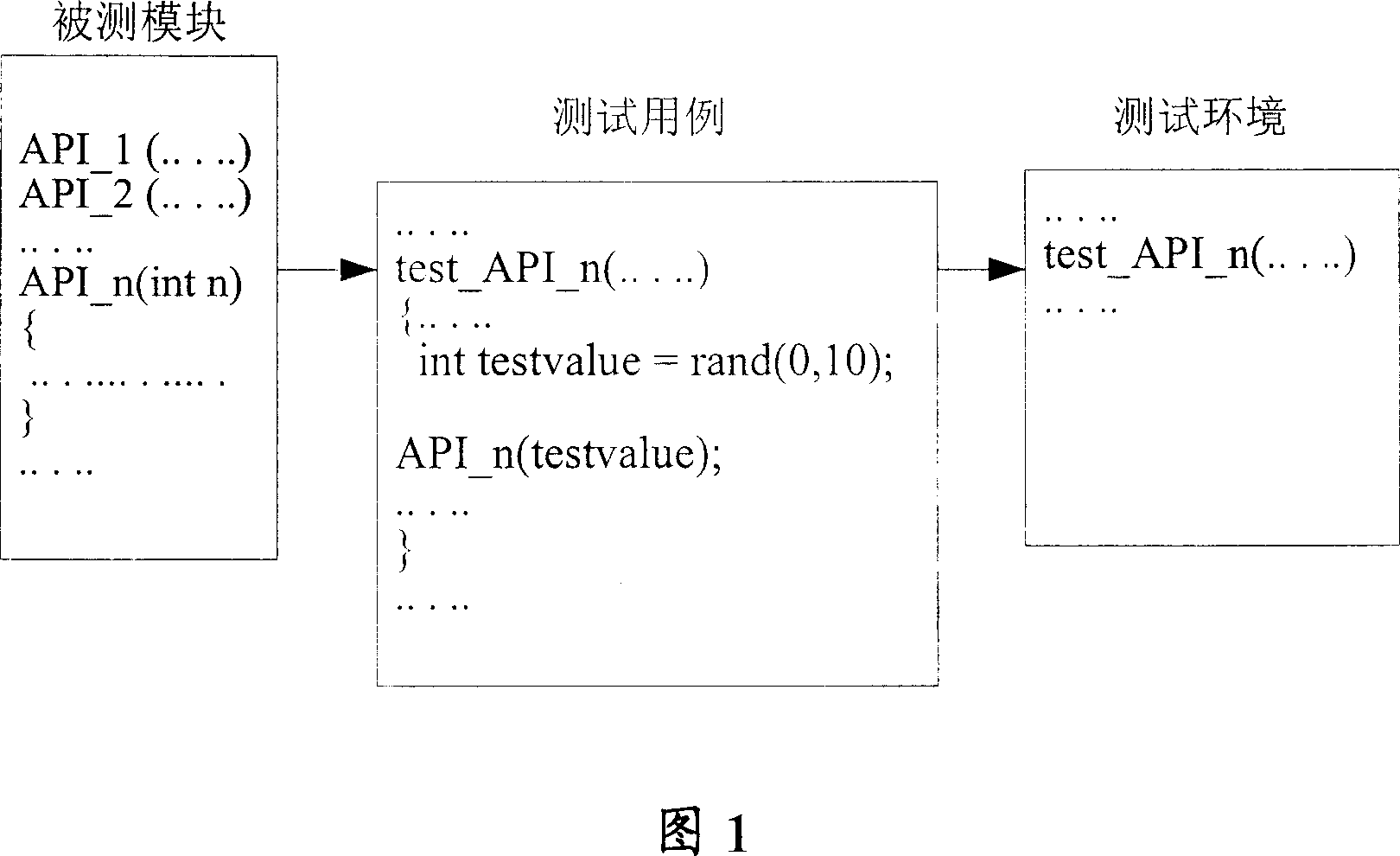 Method and device for testing software product robustness