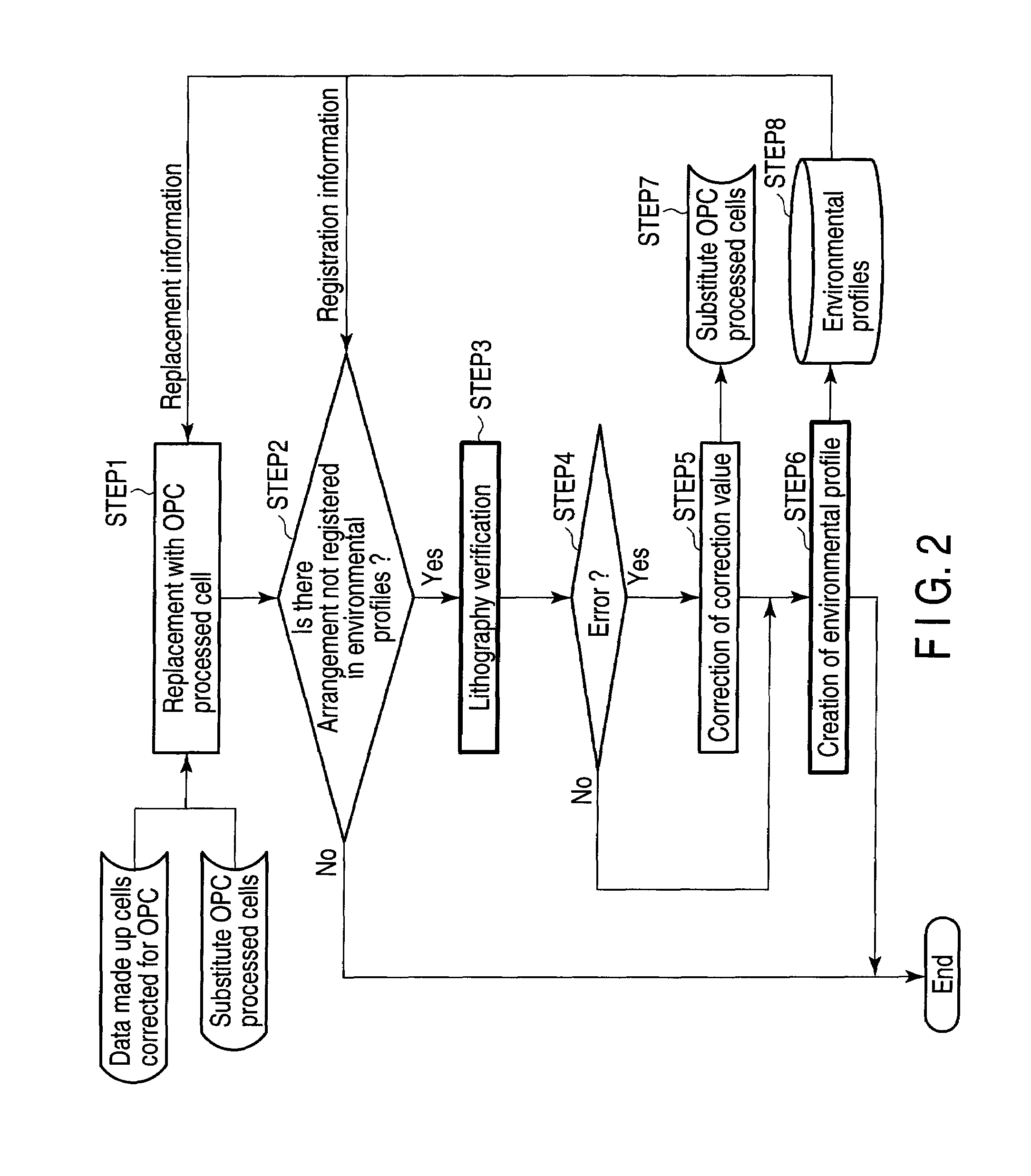 Method and correction apparatus for correcting process proximity effect and computer program product