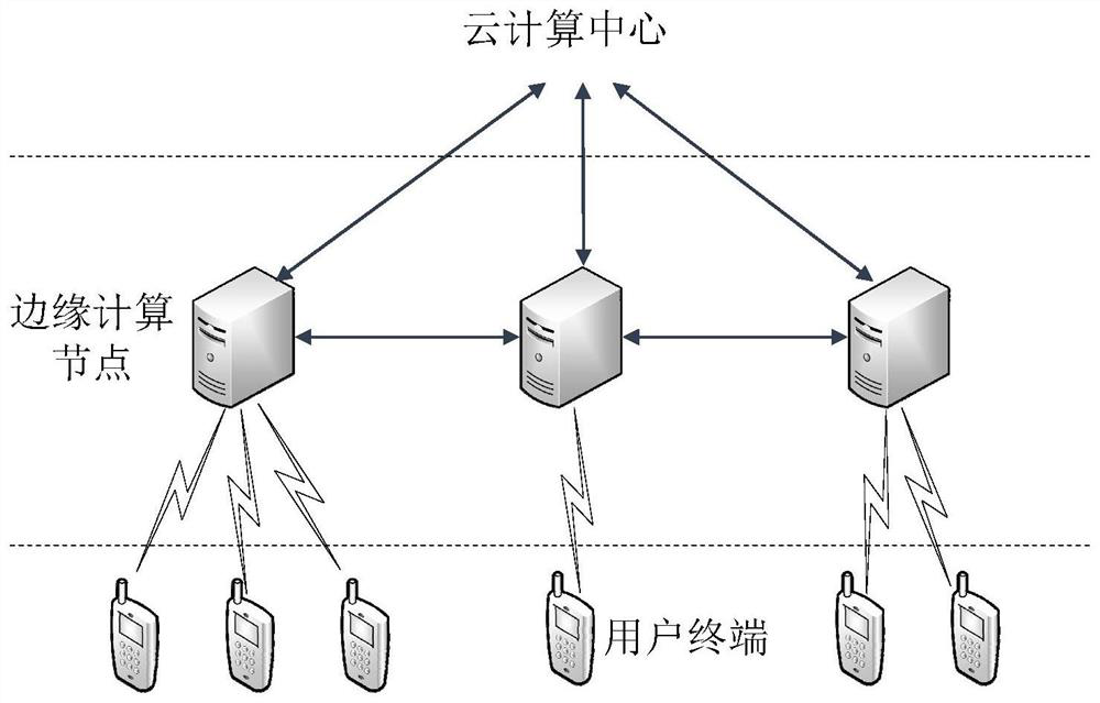 A task scheduling method and device for serverless edge computing