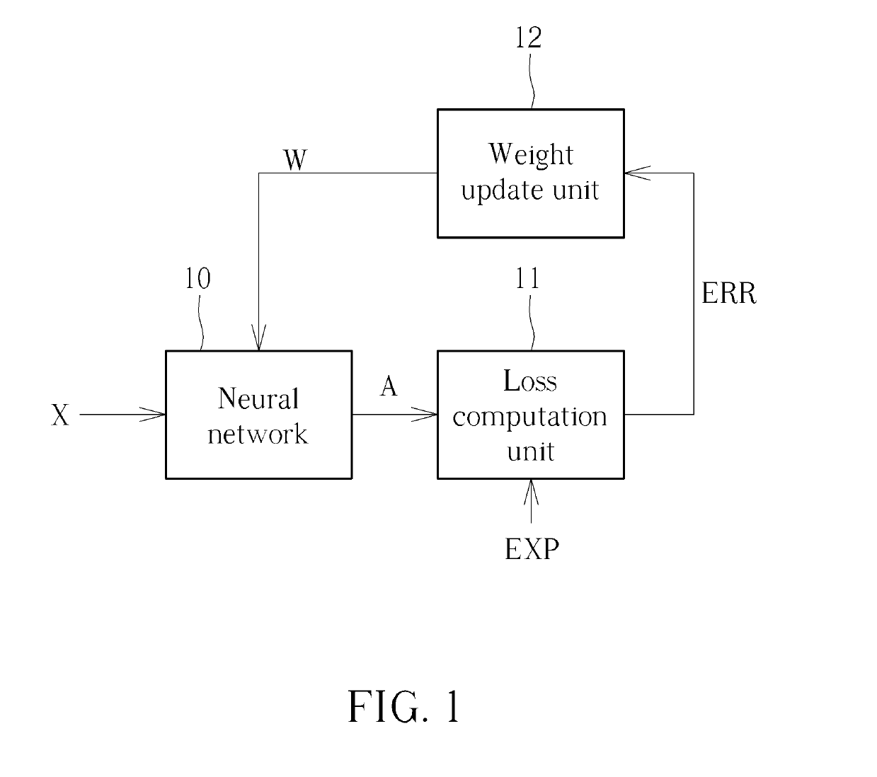 Method of Neural Network Training Using Floating-Point Signed Digit Representation