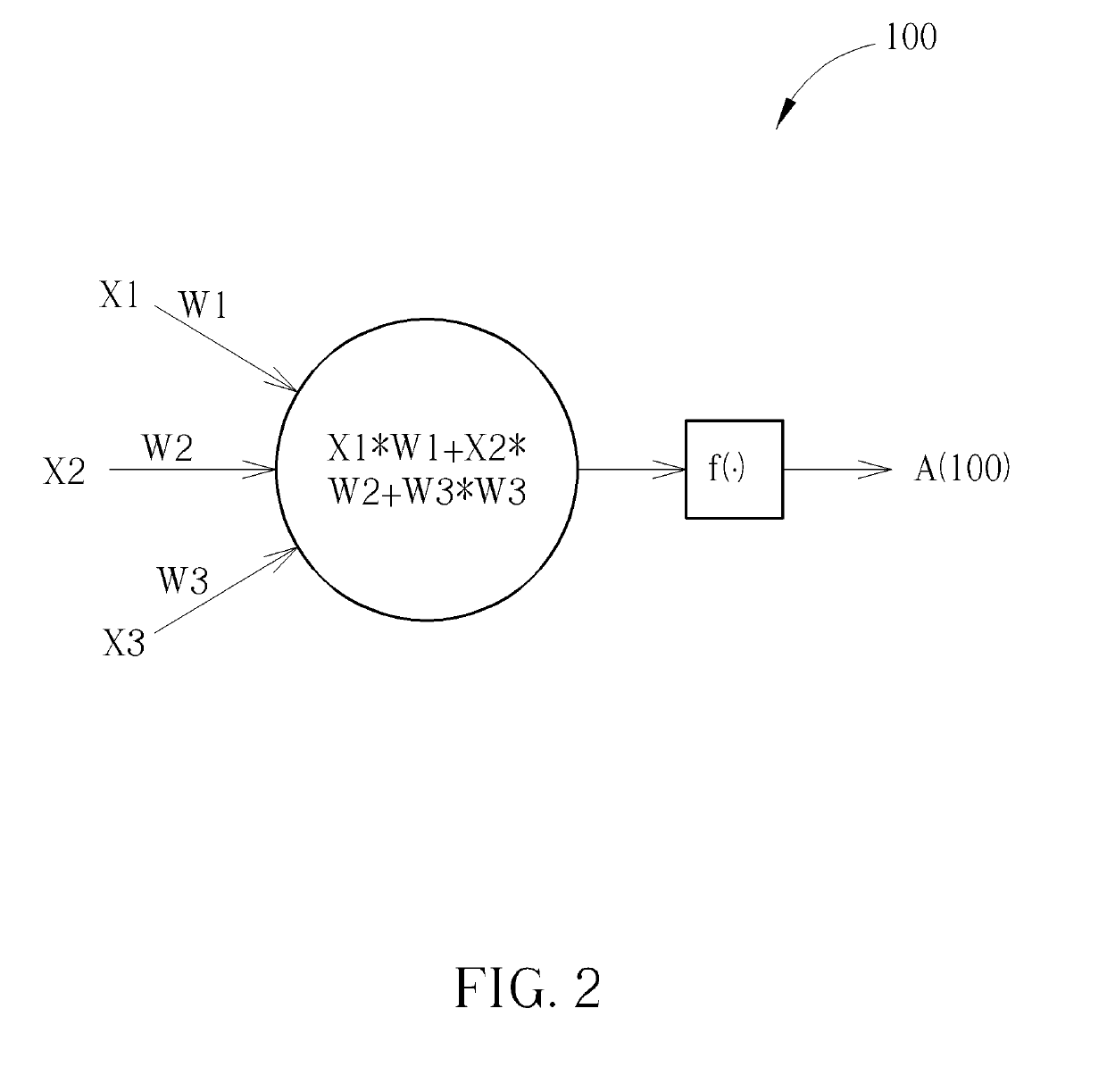 Method of Neural Network Training Using Floating-Point Signed Digit Representation