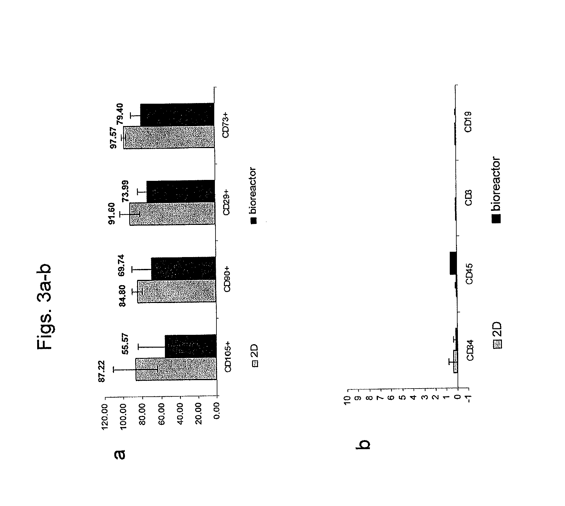 Methods for treating radiation or chemical injury