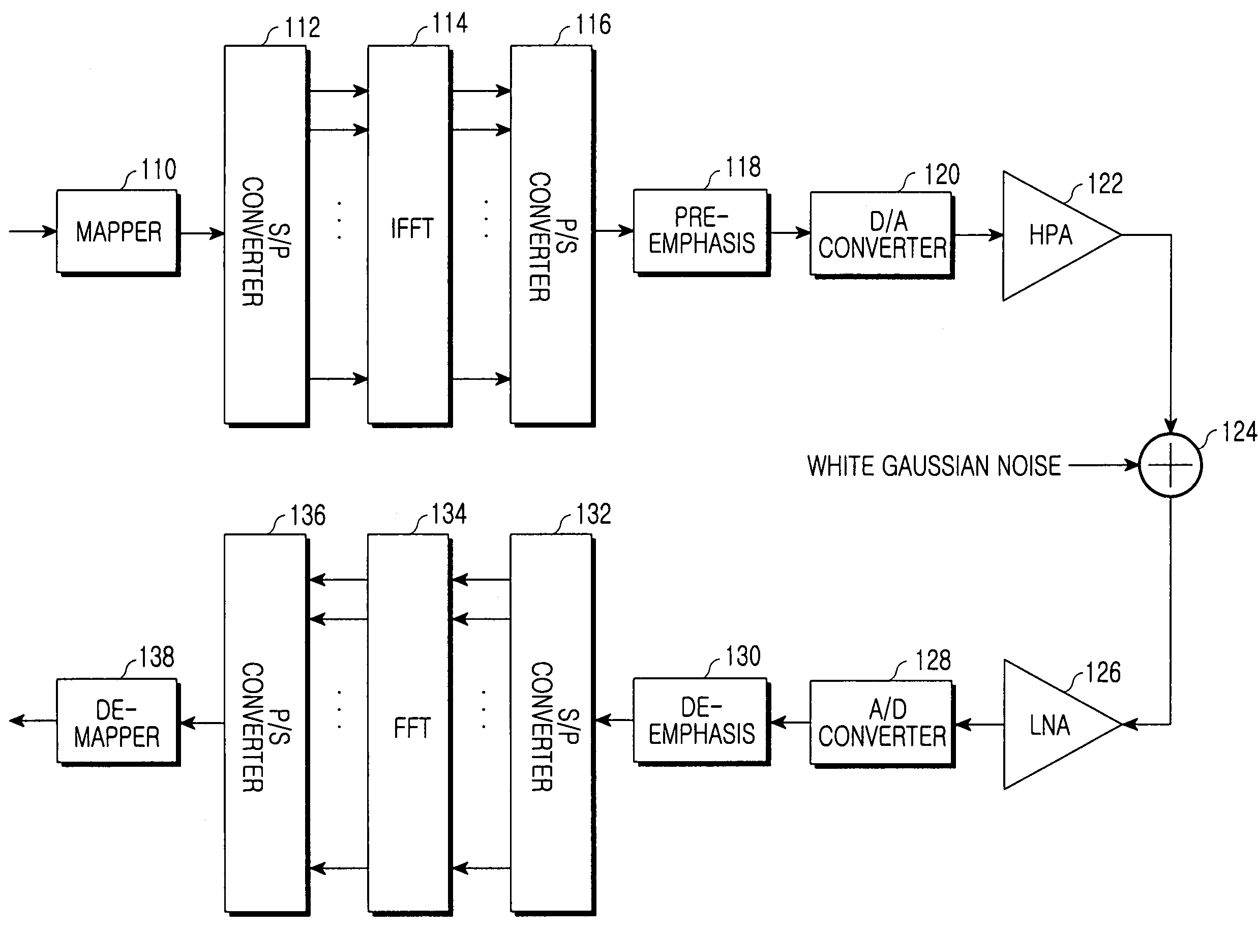 Apparatus and method for reducing PAPR in an OFDM mobile communication system