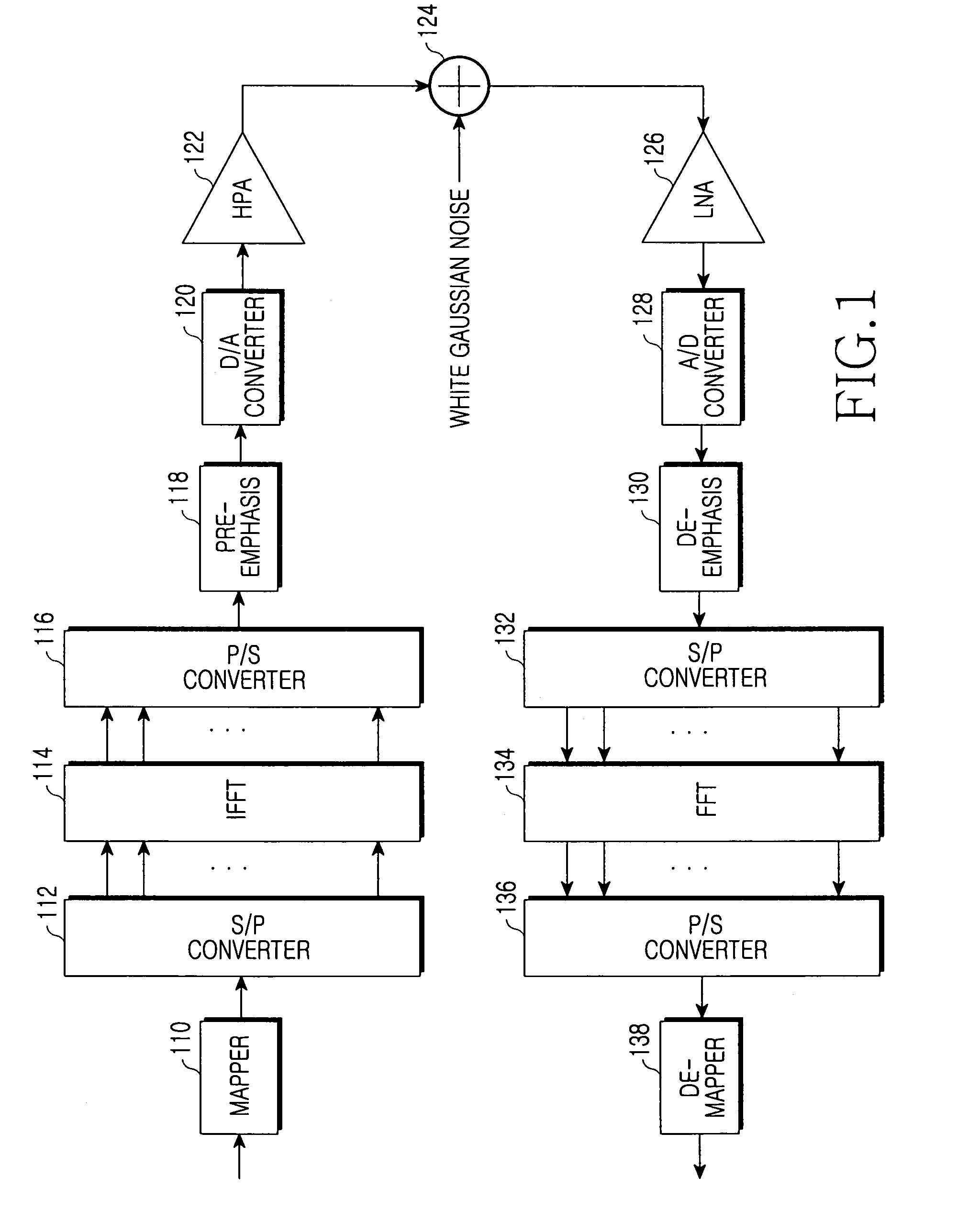 Apparatus and method for reducing PAPR in an OFDM mobile communication system