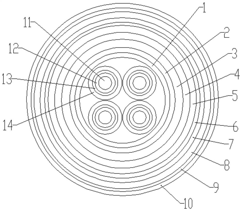 Flame-retardant and high-temperature-resistant railway signal cable