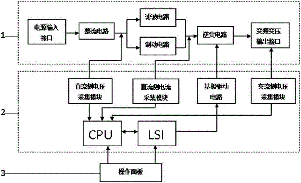 Frequency conversion controller and method for controlling torque motor