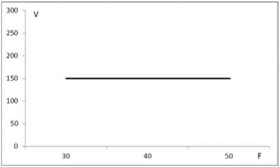 Frequency conversion controller and method for controlling torque motor