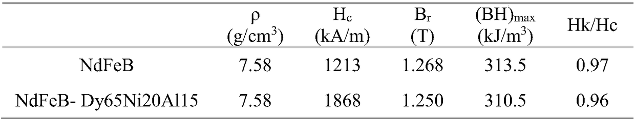 Method for obtaining high-magnetism sintered NdFeB by hot isostatic pressing low-temperature sintering