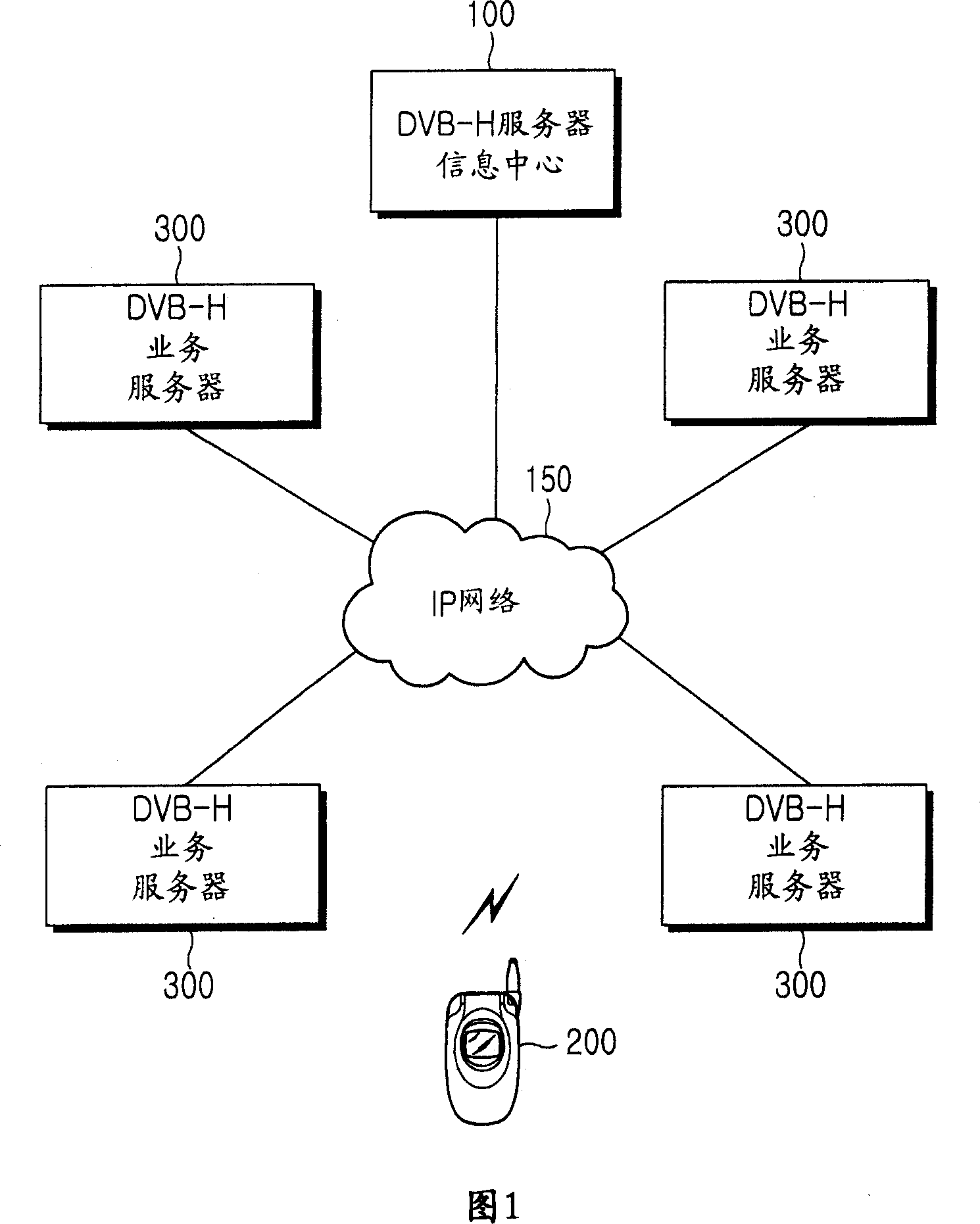 DVB-H service system and method for providing broadcasting service information in dvb-h service system