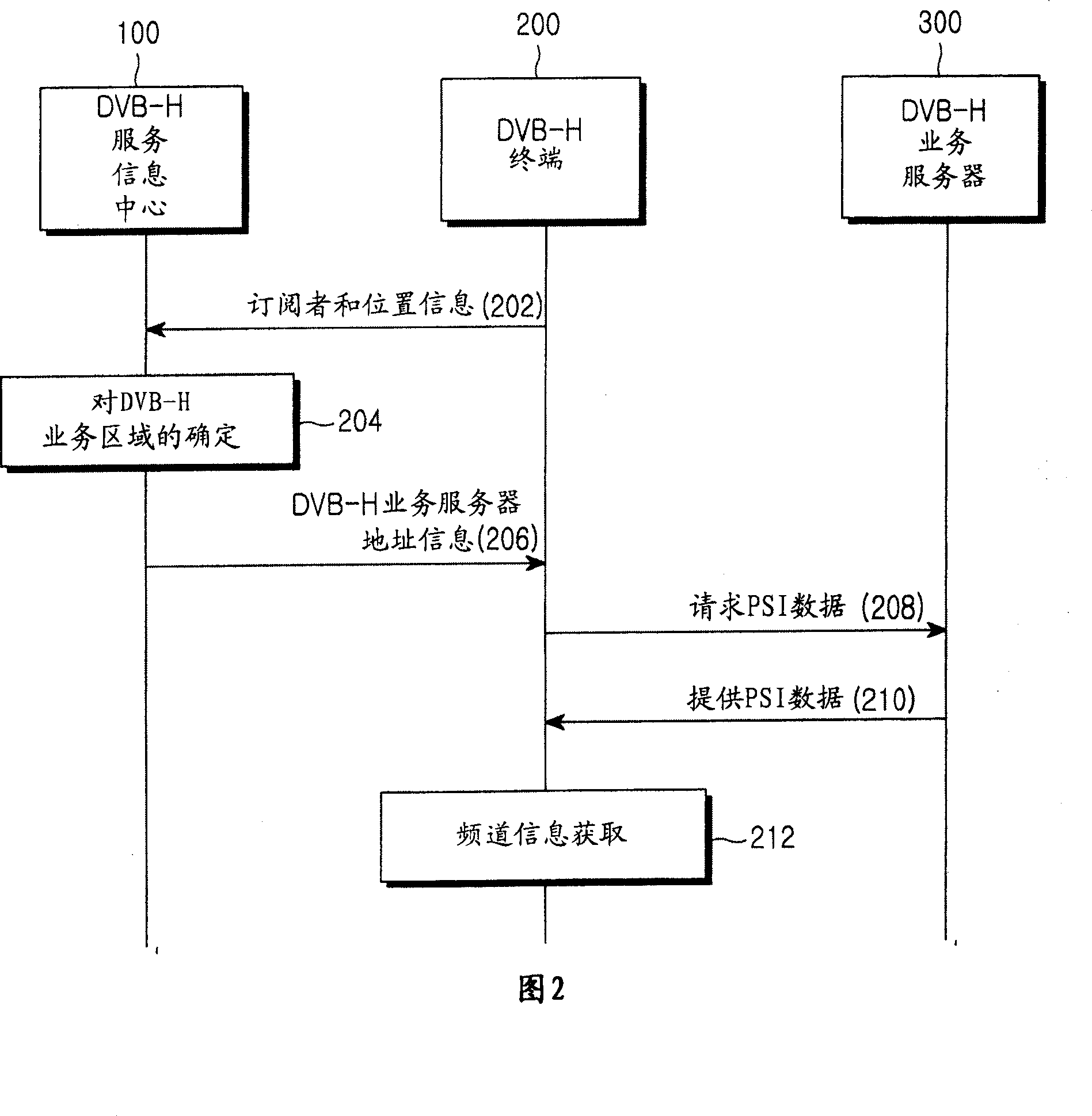 DVB-H service system and method for providing broadcasting service information in dvb-h service system