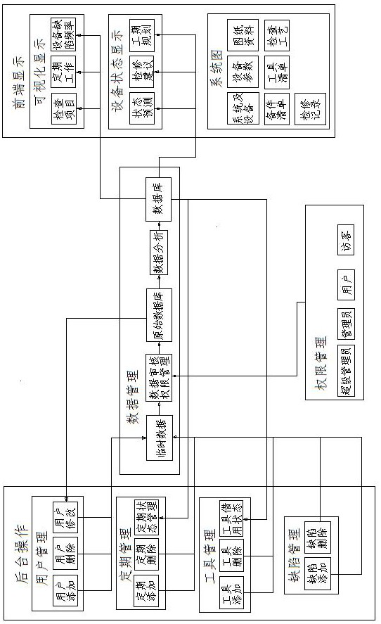 Visual power equipment online management system and management method