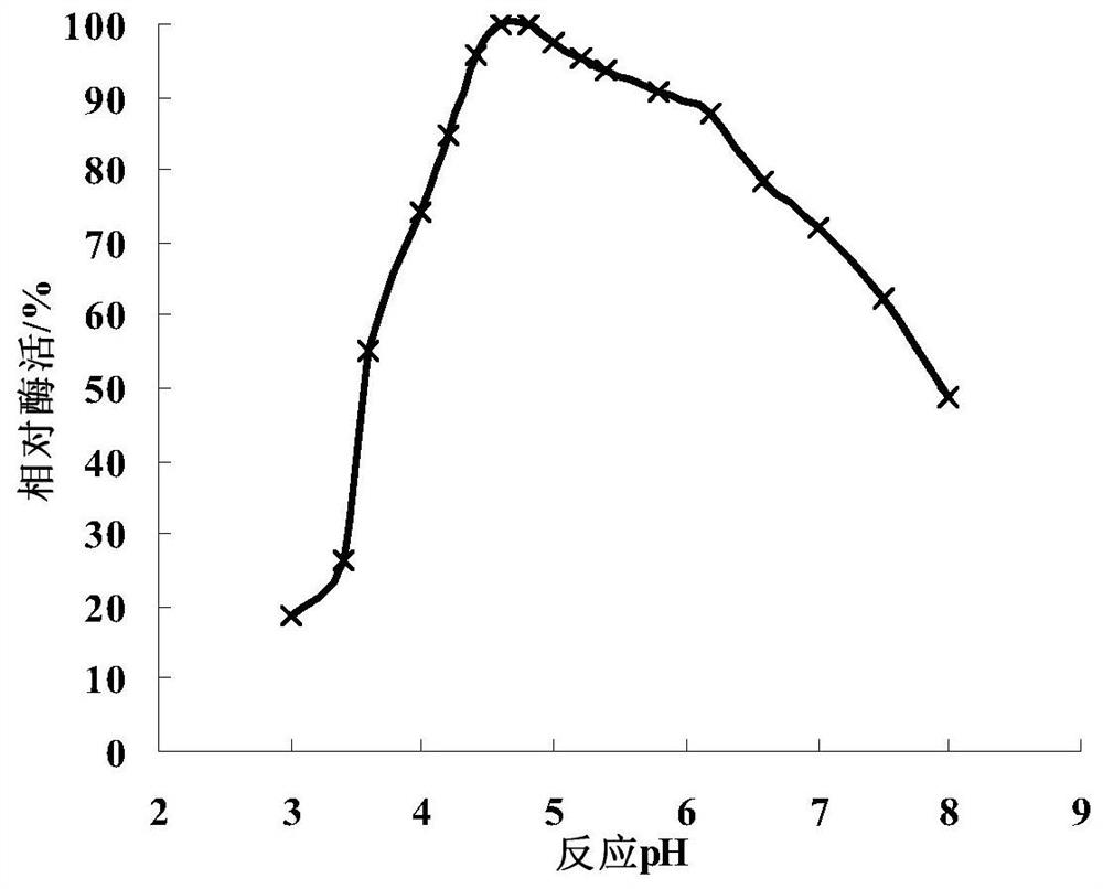 A sugar-resistant and acid-resistant β-glucosidase and its production method