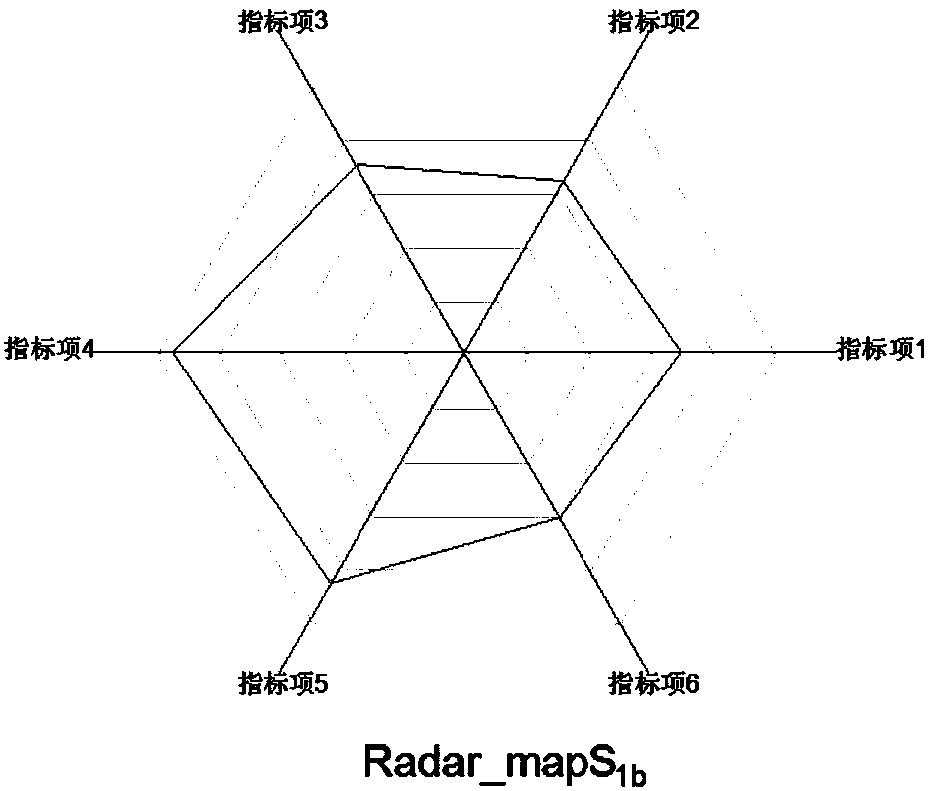 Improved radar map-based course selection recommendation method