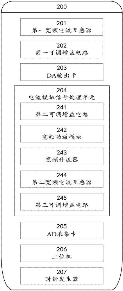 System and method thereof used for carrying out playback on recorded non-periodic dynamic current waveform