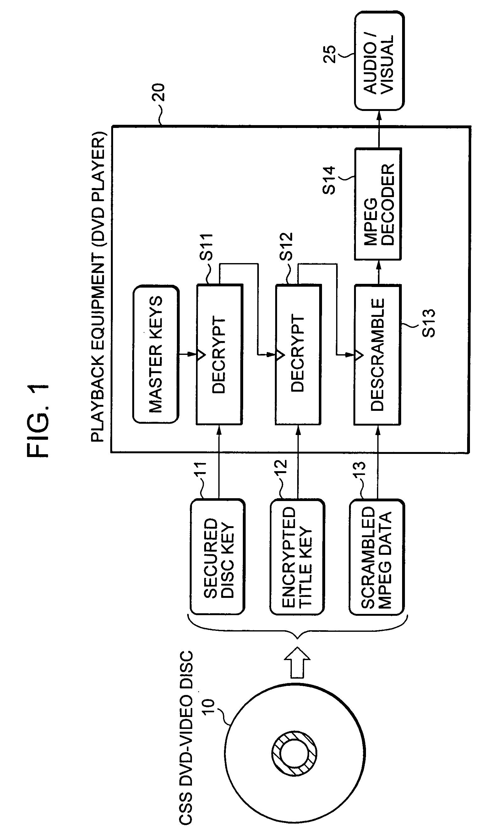 Information processing apparatus, authentication processing method, and computer program