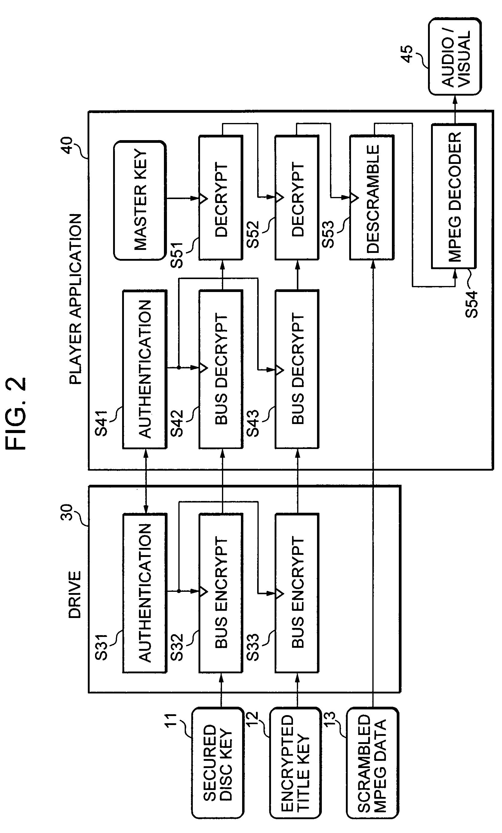 Information processing apparatus, authentication processing method, and computer program