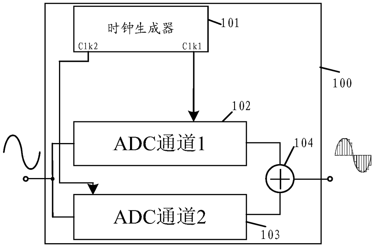 An analog-to-digital converter and an analog-to-digital conversion method